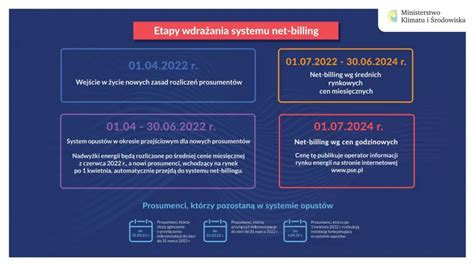 Aktualne stawki PGE za prąd z fotowoltaiki poznaj zasady rozliczeń