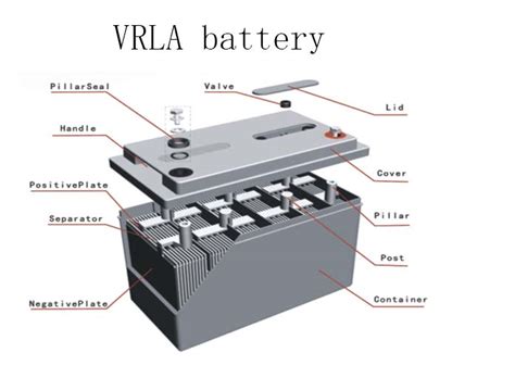 What Are The Classifications Of Batteries PV Power System Construction