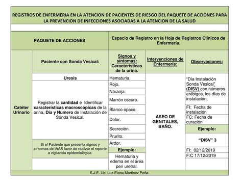 Registros de Enfermería en la Atención de Pacientes de Riesgo Israel