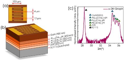 Figure From High Detectivity Ultraviolet Photodetectors With