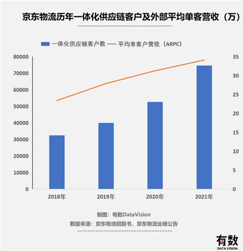 京东物流首份年报：再忍一忍，亏损是暂时的 36氪