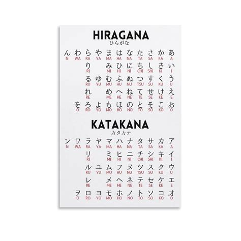 Instr Japanese Katakana And Hiragana Educational Poster