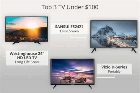 Best Tvs Under In Highest Rated Popular