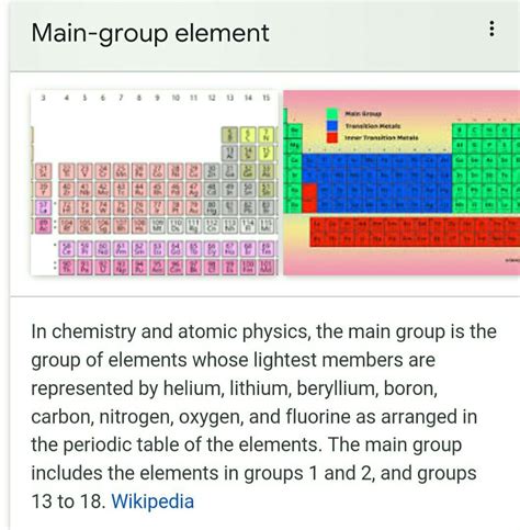 main group elements   periodic table