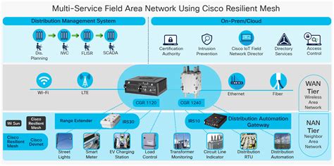 Cisco Cab Console Rj45 Datasheet Informacionpublica Svet Gob Gt