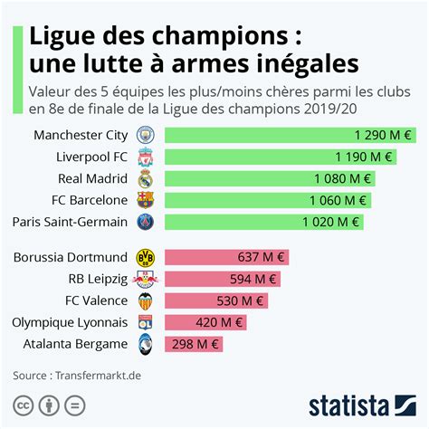 Uefa Champions League Tabelle