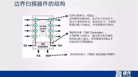 Ict测试原理2专业集成电路测试网 芯片测试技术 Ic Test