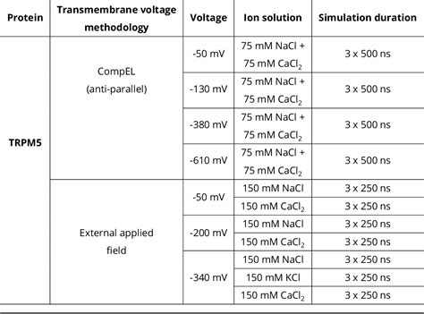 Table From The Molecular Mechanism Of Monovalent Cation Selectivity