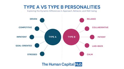 Type A Personality vs Type B Personality