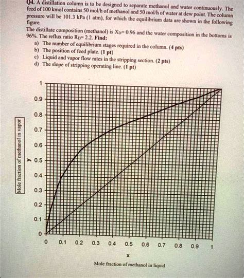 Solved Q4 A Distillation Column Is To Be Designed To Separate Methanol And Water Continuously