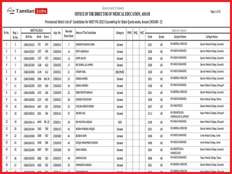 Assam NEET PG Round 3 Seat Allotment Result 2023 Out Check Dme