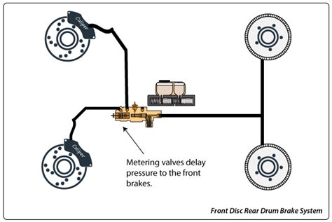 Metering Valves