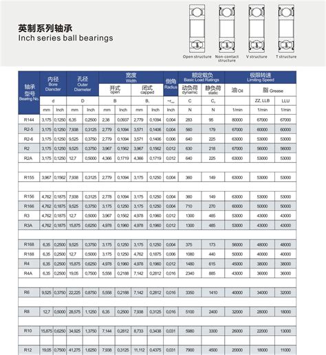 Motorcycle Wheel Bearing Size Chart Hot Sex Picture