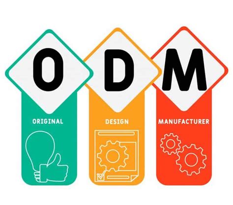 Fabricantes OEM y ODM en China Cómo identificar a los mejores Los