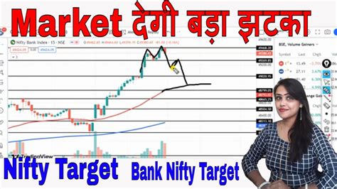 Nifty Prediction For Tomorrow Tomorrow Bank Nifty Option Trading