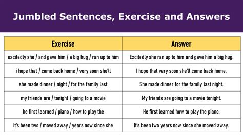 Rearrange Jumbled Sentences For Class Cbse With Answers 57 Off