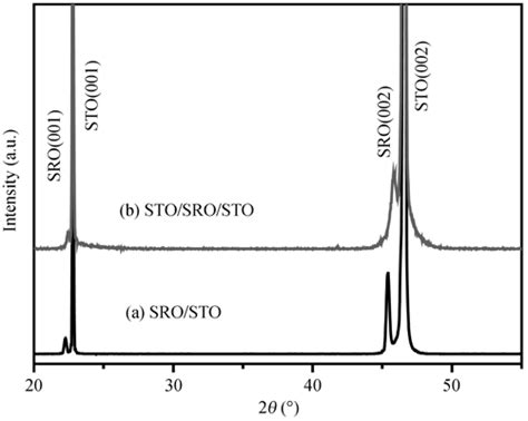 Xrd Scan Curves Of A Sro Thin Film And B Sto Sro Bilayer