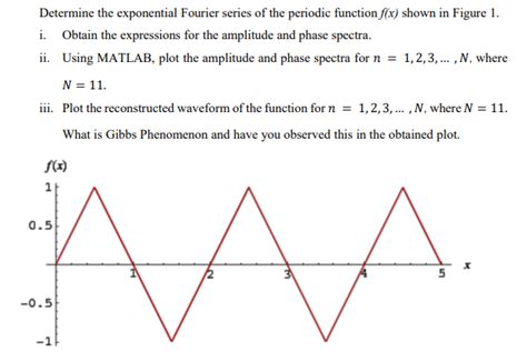 Solved Determine The Exponential Fourier Series Of The Chegg