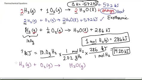 Thermochemistry Equations