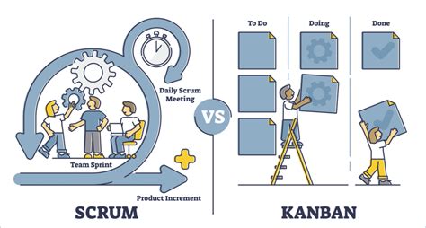 Scrum Vs Kanban Quale Scegliere Per Un Approccio Agile