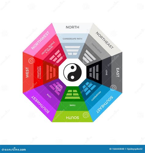 The Chinese Bagua Compass Isolated Vector Illustration Stock Illustration Illustration Of