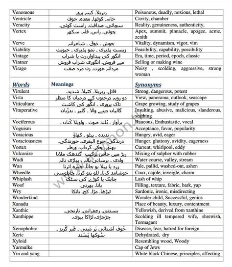 Medical College Stuff Mcat English Vocabulary With Urdu Meanings By