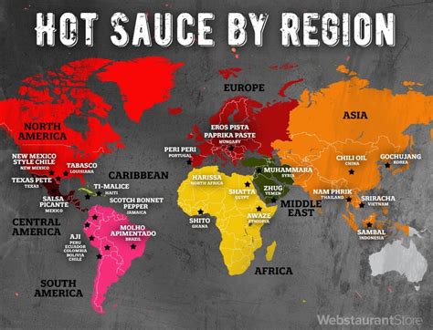 What Is Hot Sauce The History Of Hot Sauce Webstaurantstore