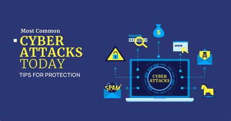 10 Most Common Types Of Cyber Attacks And Examples 2024 Gridinsoft Blog