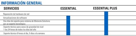 Servicios Para Sistemas Mototrbo Motorola Solutions Latam