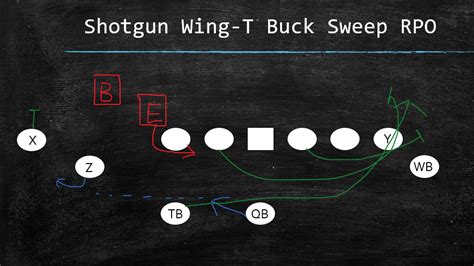 Quick Screens From Wing-T Offense