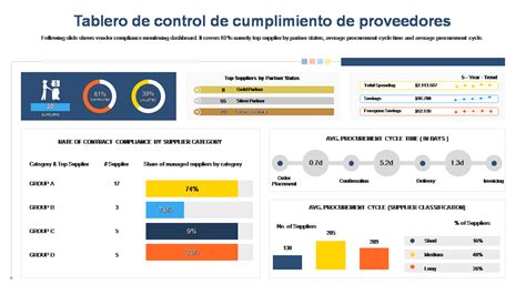 Las 10 Mejores Plantillas De Tableros De Monitoreo Con Muestras Y Ejemplos