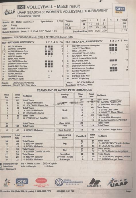 The Philippine Star On Twitter Rt Bryanulanday Game Stats Of La