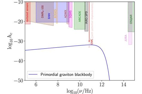 Can cosmic inflation be ruled out?