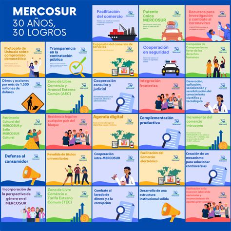 MERCOSUR presenta logros del proceso de integración Instituto Social