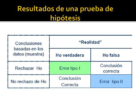 Ppt C Mo Elegir La Prueba Estad Stica Seg N Variable Usada Powerpoint