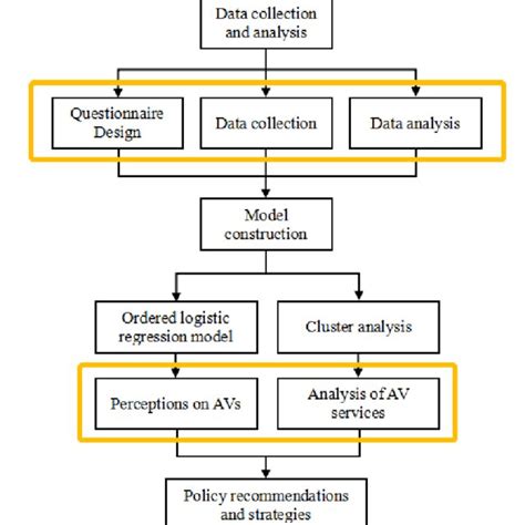 Research Structure Diagram Download Scientific Diagram