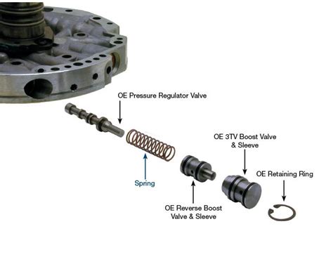 Elevated Pressure Main Pressure Regulator Spring 77917 08 Sonnax