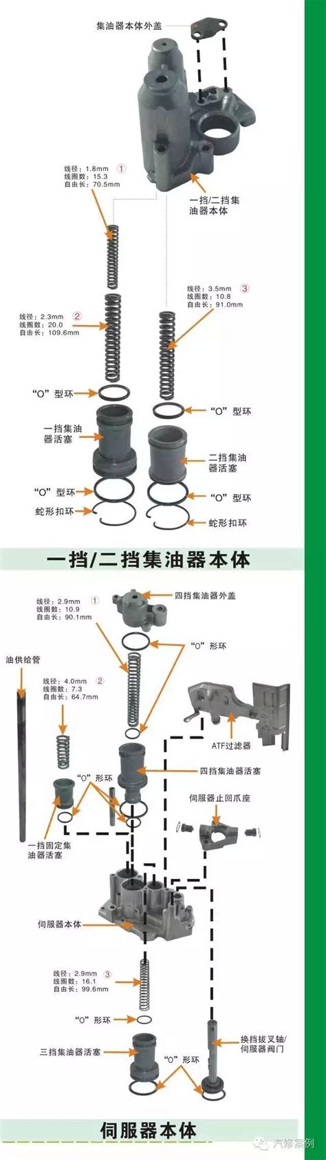 【手机横屏】本田雅阁自动变速箱分解图 搜狐