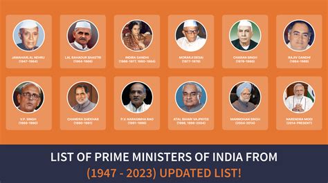 List Of Prime Ministers Of India Updated List