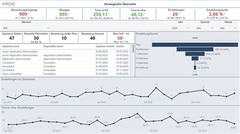 Business Analytics Im HR Datengetriebene Entscheidungen Im Recruiting