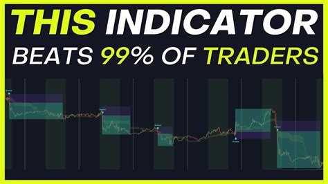 Advanced Free Indicator On Tradingview Gives Perfect Trade Entries