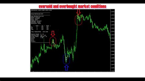 Swing Trading Strategies By Swing Trade Reversal Expert Advisors Youtube