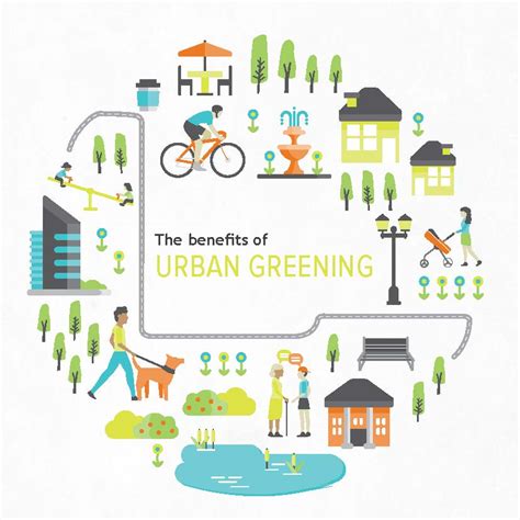 The benefits of urban greening – The Clean Air and Urban Landscapes Hub