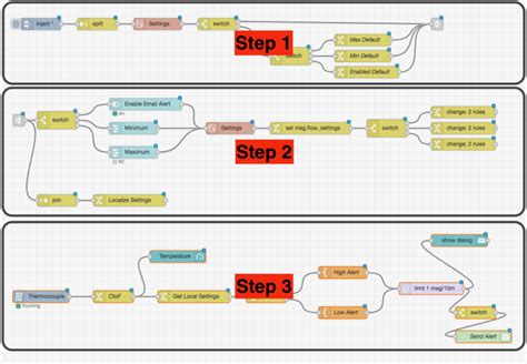 Node RED Dashboard Thermocouple Alert Ncd Io