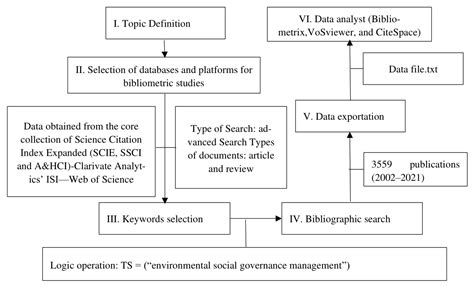 Sustainability Free Full Text Bibliometric Analysis Of