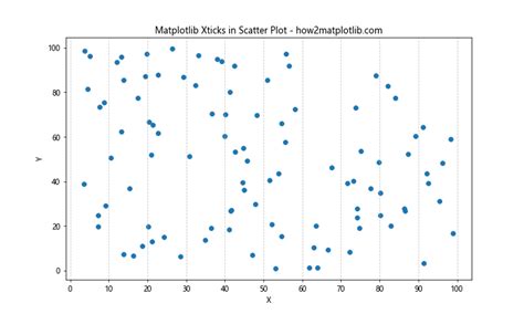 How To Master Matplotlib Xticks A Comprehensive Guide For Data