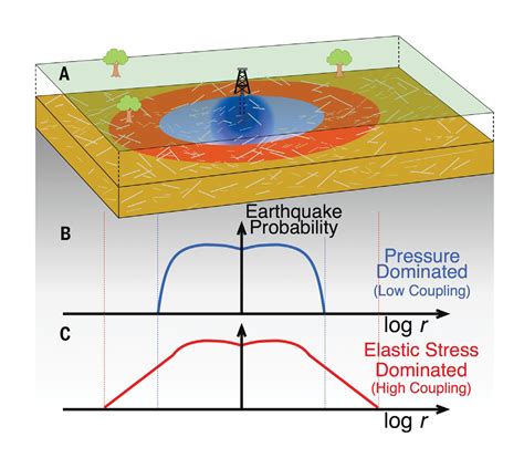 Induced Earthquakes Major Reversal In Our Understanding Temblor Net