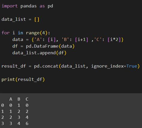 Appending Dataframes In Pandas Multiple Examples Codeforgeek