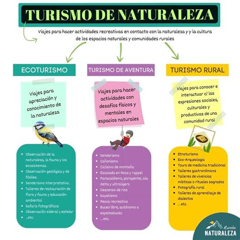 Qu Es El Turismo De Naturaleza