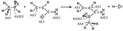 Atomistique Et Liaison Chimique